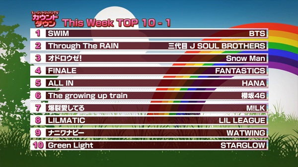 最新！ミュージック・ジャパンTVカウントダウン