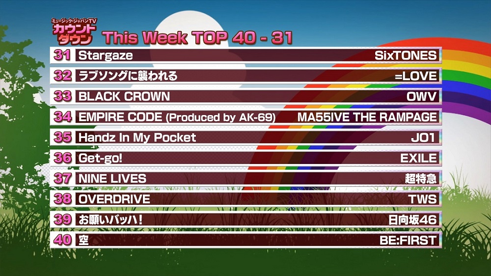 最新!ミュージック・ジャパンTVカウントダウン