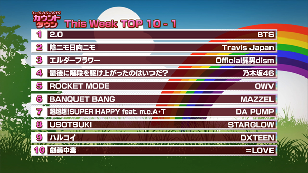 最新！ミュージック・ジャパンTVカウントダウン
