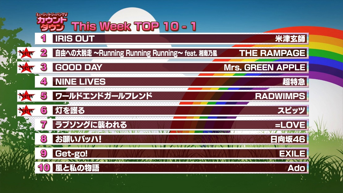 最新!ミュージック・ジャパンTVカウントダウン