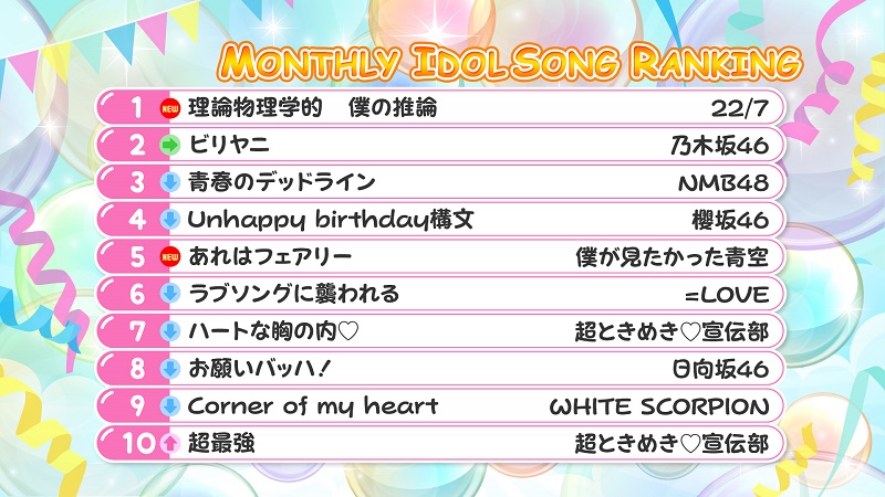アイドル大好き!ギュギュッとアイドル☆最強ランキング