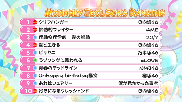 アイドル大好き！ギュギュッとアイドル☆最強ランキング