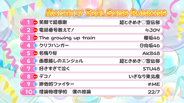 アイドル大好き！ギュギュッとアイドル☆最強ランキング