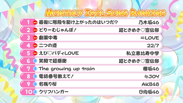 アイドル大好き!ギュギュッとアイドル☆最強ランキング