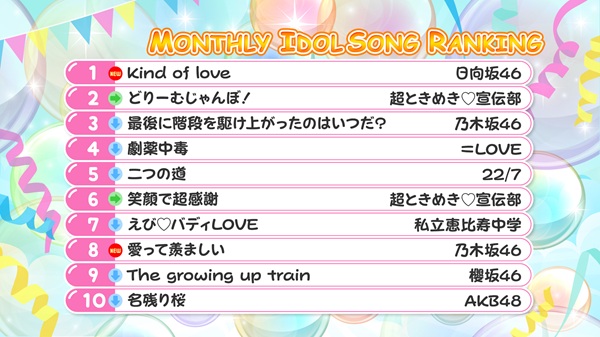 アイドル大好き！ギュギュッとアイドル☆最強ランキング