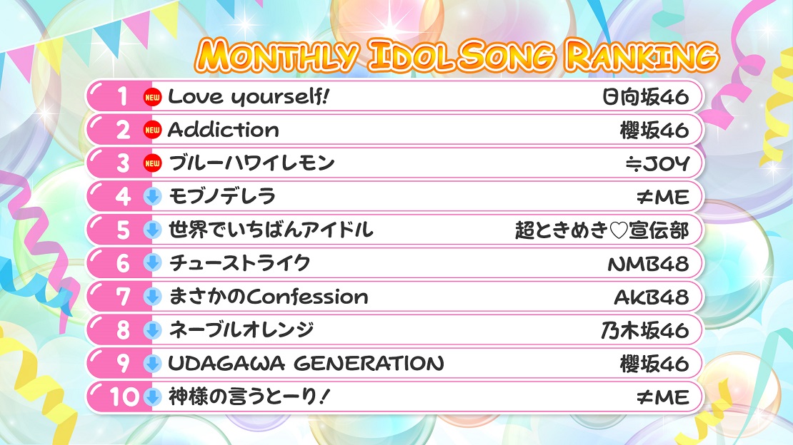 アイドル大好き!ギュギュッとアイドル☆最強ランキング