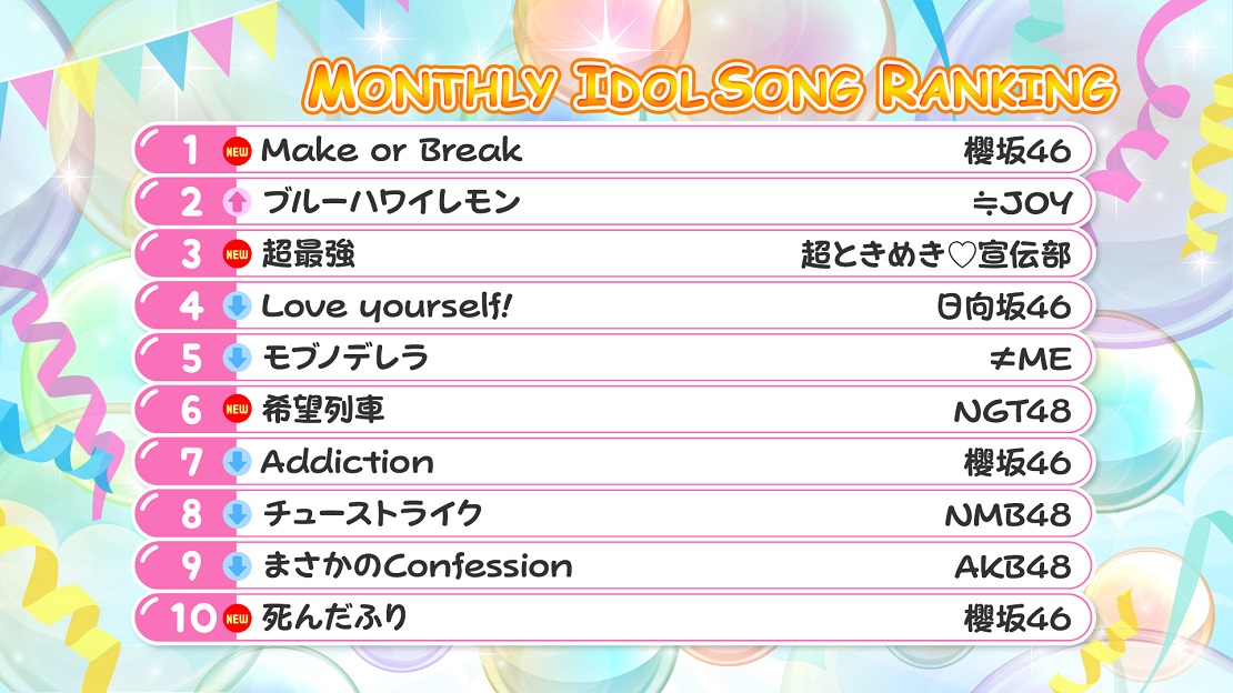 アイドル大好き!ギュギュッとアイドル☆最強ランキング