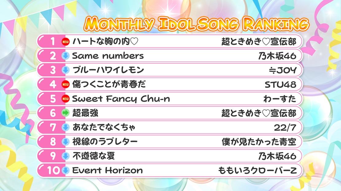 アイドル大好き！ギュギュッとアイドル☆最強ランキング