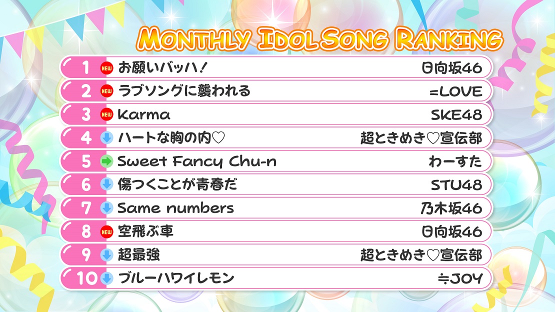 アイドル大好き！ギュギュッとアイドル☆最強ランキング