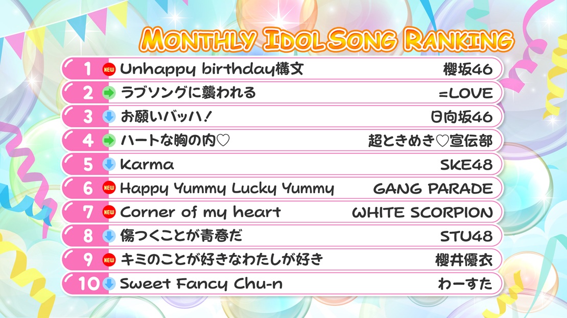 アイドル大好き！ギュギュッとアイドル☆最強ランキング