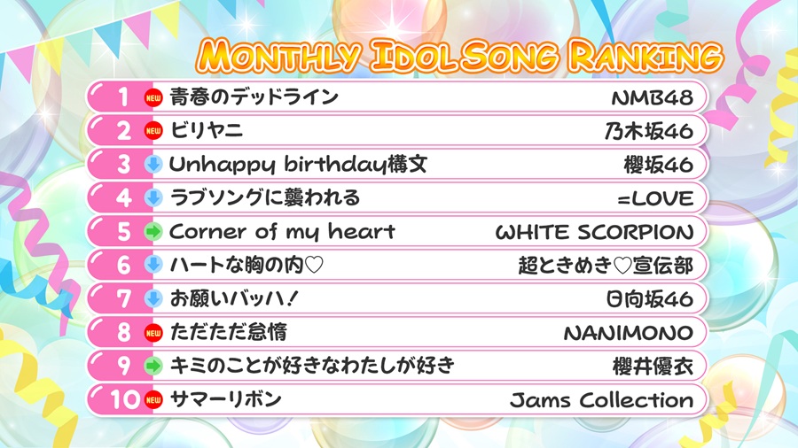 アイドル大好き!ギュギュッとアイドル☆最強ランキング